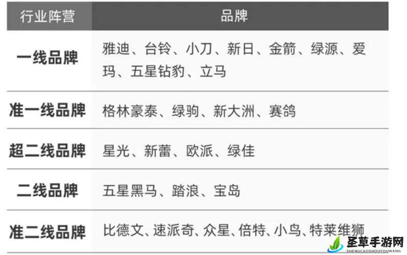 一线产品和二线产品的区别引发大众共鸣：谁更胜一筹