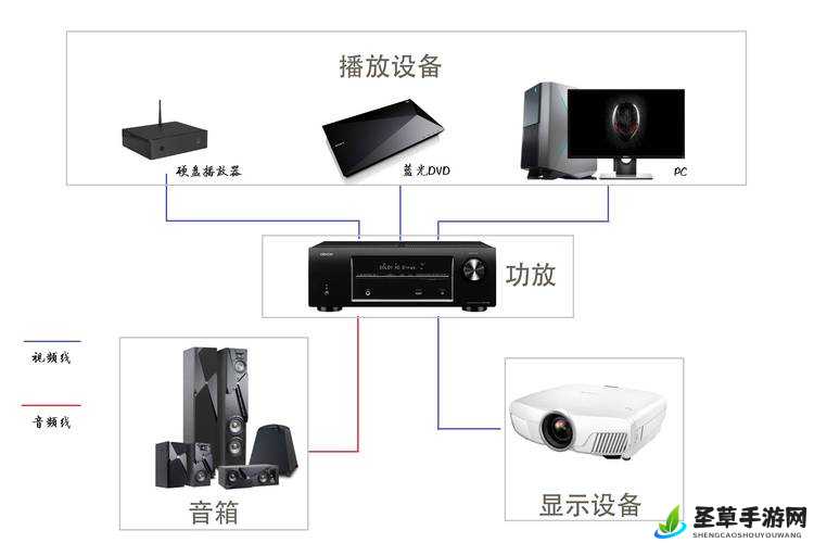 成都私人家庭影院的使用方法：实用指南