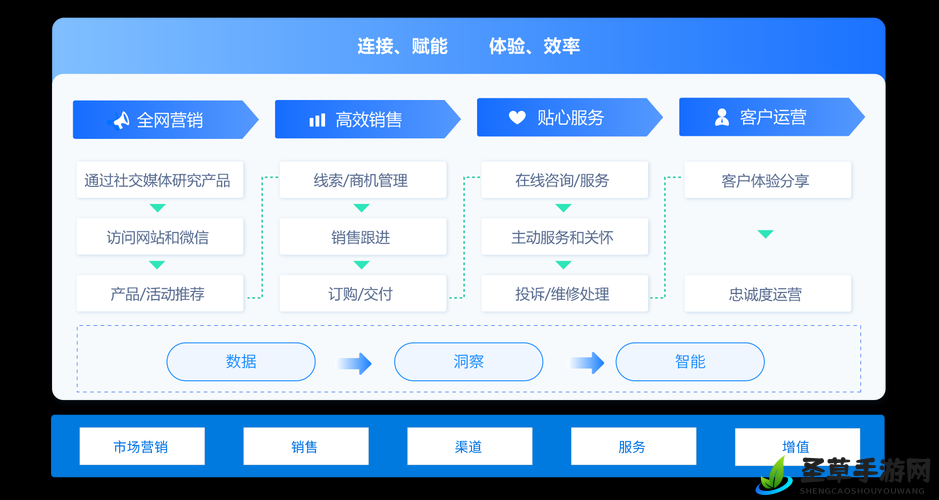 成免费crm 大全的特色：功能丰富实用