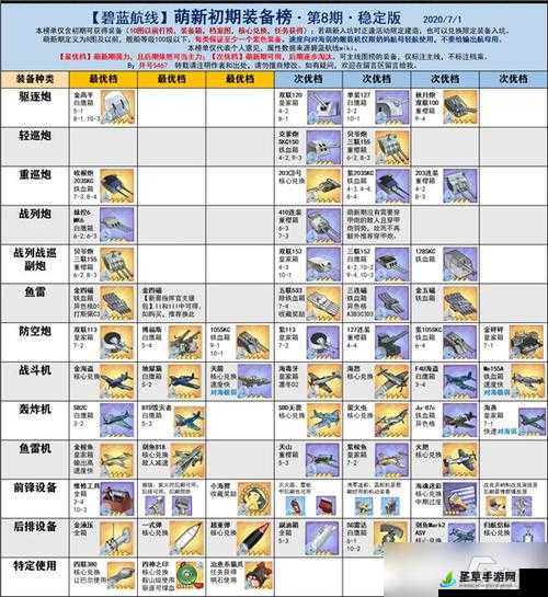 碧蓝航线双联装381mm主炮实战评测详解：性能与实战体验览