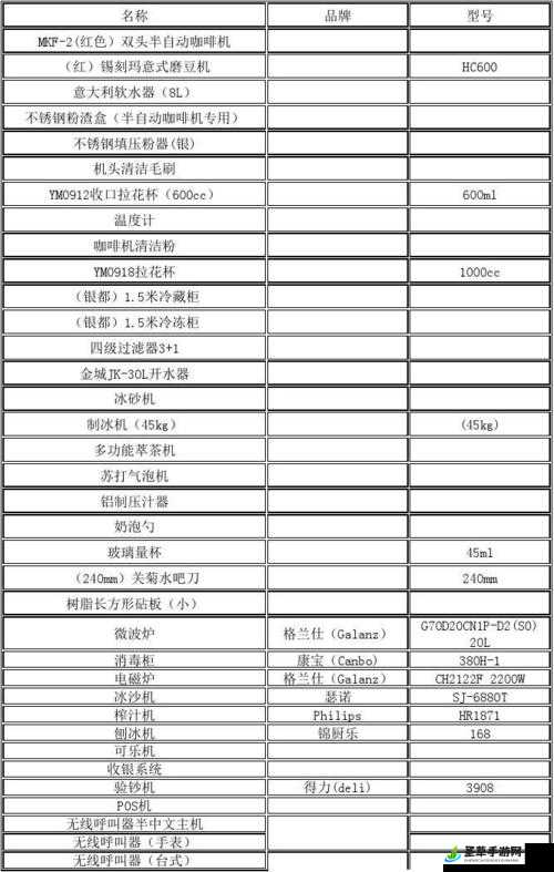 MyCafe1 咖啡厅 1 至 13 级设备价格全分享，带你了解详细花费清单