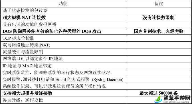 另一类 Zoomcloudmeetings 功能及优势