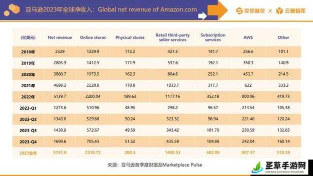 2024 年 AMAZON 欧洲站市场趋势分析：机遇与挑战并存