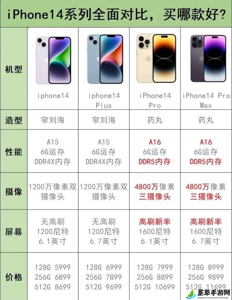 iPhone 14 欧美日韩版本区别详解