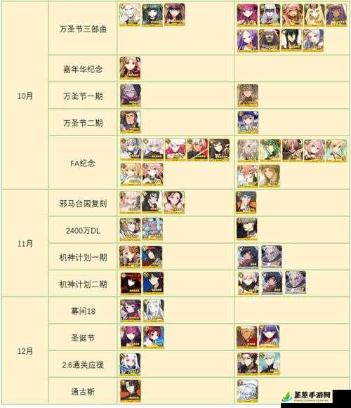 FGO 国服 2017 新年福袋活动及卡池情况猜测