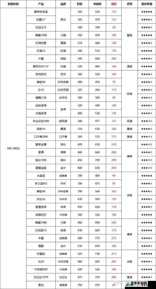 剑江湖资源对比图：性价比之选全览