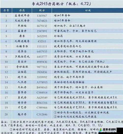 皇帝成长计划2兑换码2021大全