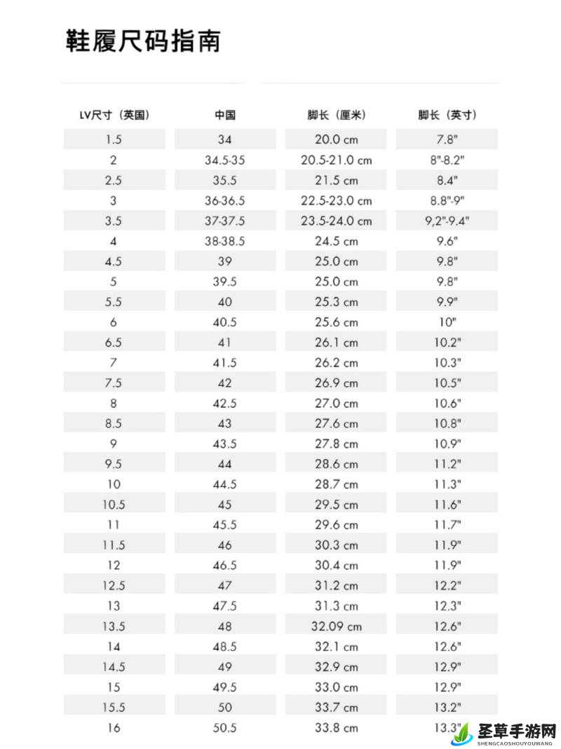 欧洲 LV 尺码大将不再限时开放：经典回归，无需预约