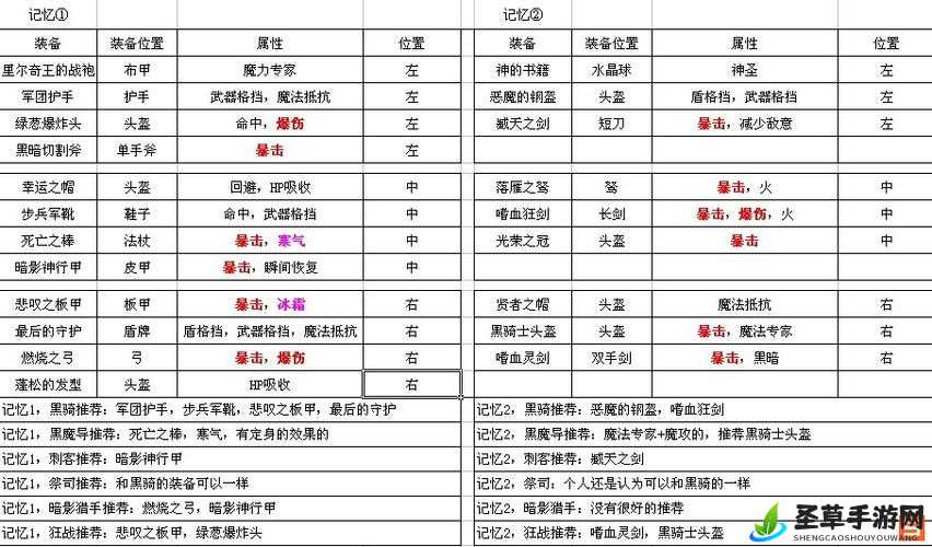 乱斗西游封神路元帅 4 阶通关秘籍大揭秘