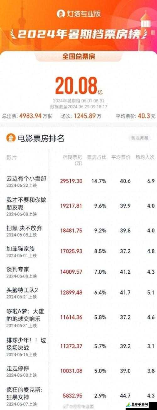 99 精产国电影品一二三产区区别：品质、内容与市场