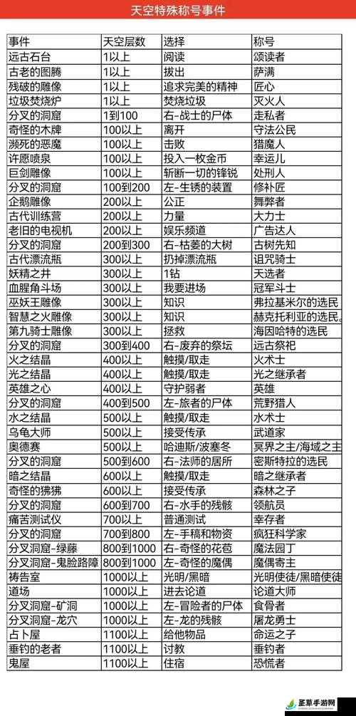 不思议迷宫冰雪女王冈布奥获取途径及方法一览