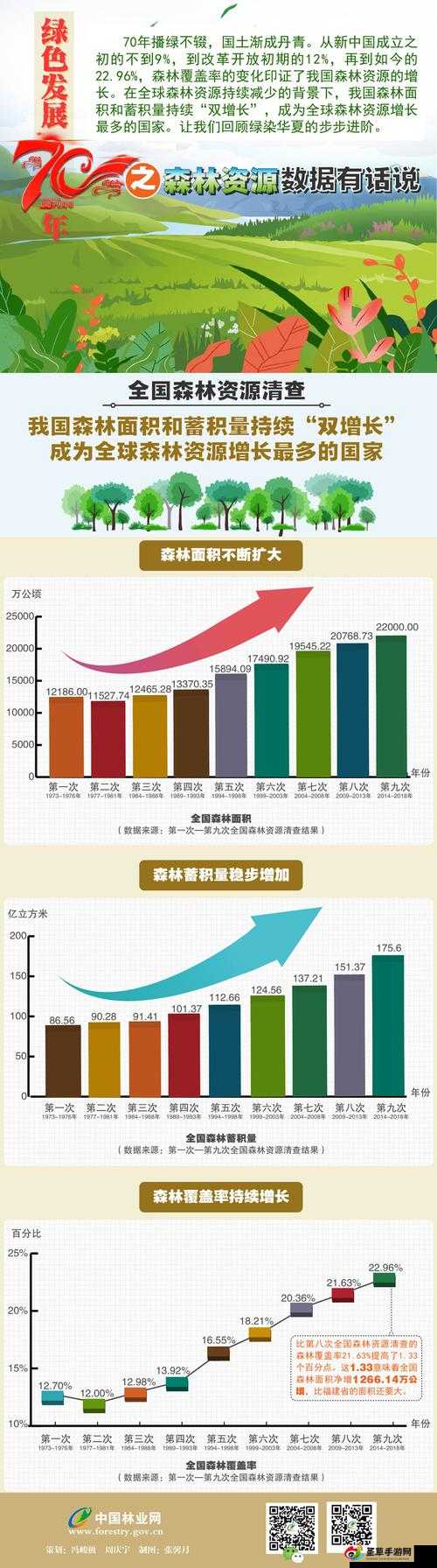 70 岁以上森林交易价格表详细信息