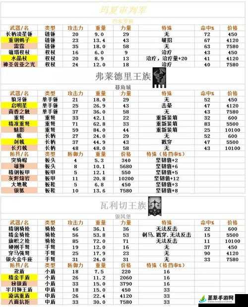 诸神皇冠百年骑士团各地装备获取方法及装备声望对应表全览