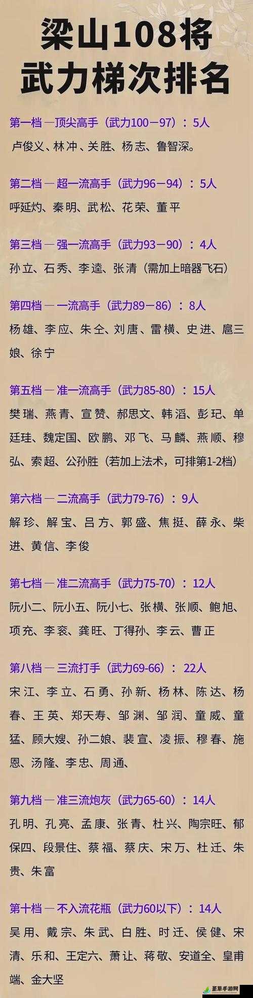 中国武术强度排行：各流派强度高低一览