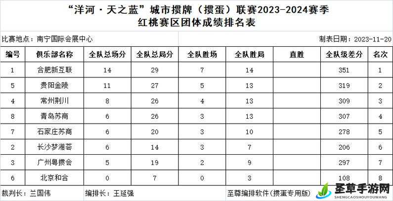 掼蛋大赛战报：谁是最终赢家