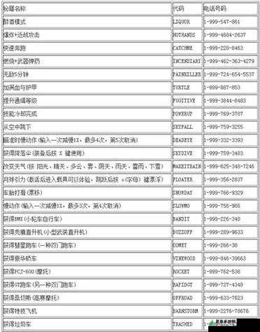 《侠盗猎车手5》PC版兰博基尼作弊码及豪车作弊码大全