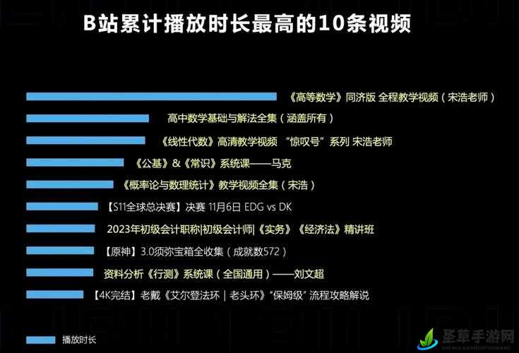 B站 视频观看人数突然猛增：背后原因探秘