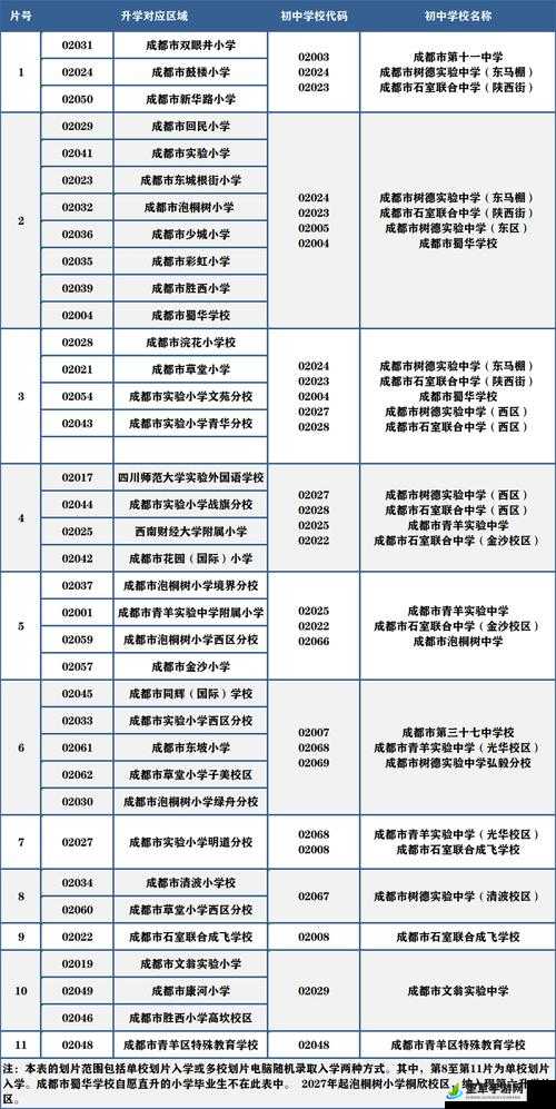 精品 1 区 2 区 3 区的区别：资源内容、更新频率、用户体验