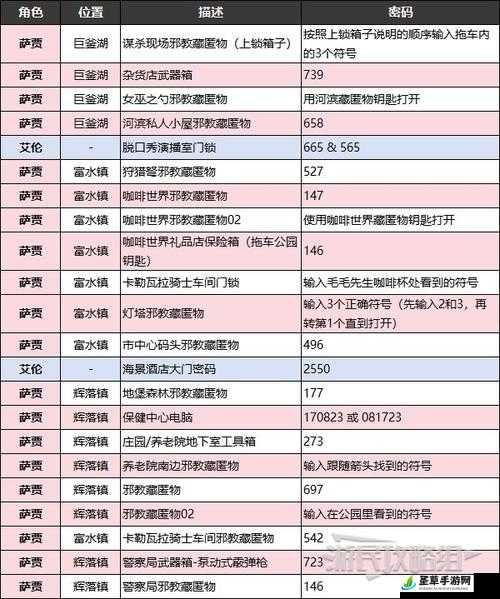 《心灵杀手2》的神秘保险箱密码大揭秘——唯专业解锁秘籍全揭露