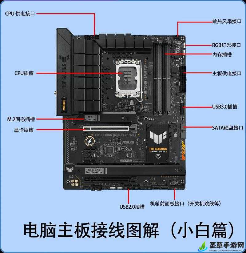 X7X7 插槽的功能与特点介绍