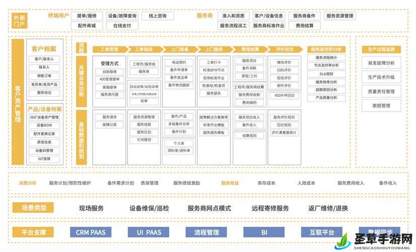 免费 CRM 系统大全之详细介绍