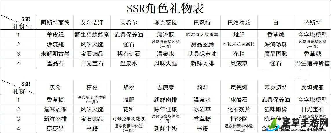 四叶草剧场礼物赠送指南