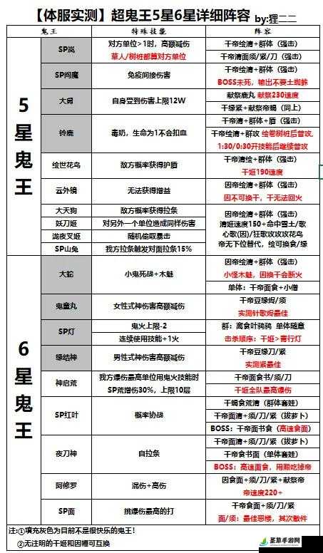 雪幽魂清姬命中数值需求多少才能发挥最大作用