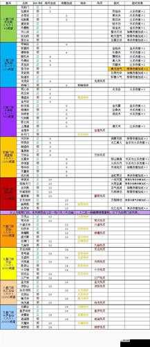 阴真经3D新手门派选择指南：哪个门派更适合你？推荐门派详解