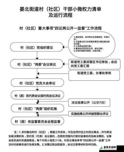 曹留社区 2024 年一二三四五六三：未来规划