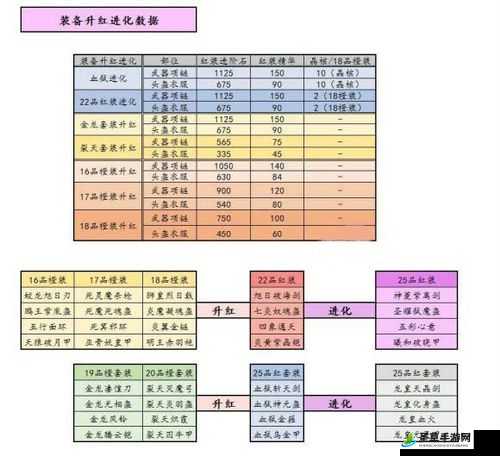 探秘放开那三国四星百兽甲装备图鉴