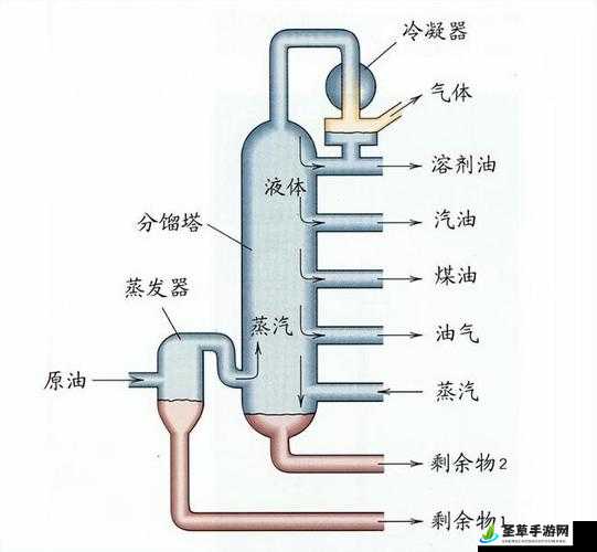 优质液体收集器系统的作用与特点