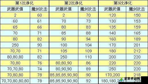 仙剑奇侠传online魔族满级属性大全：魔族介绍与特性详解