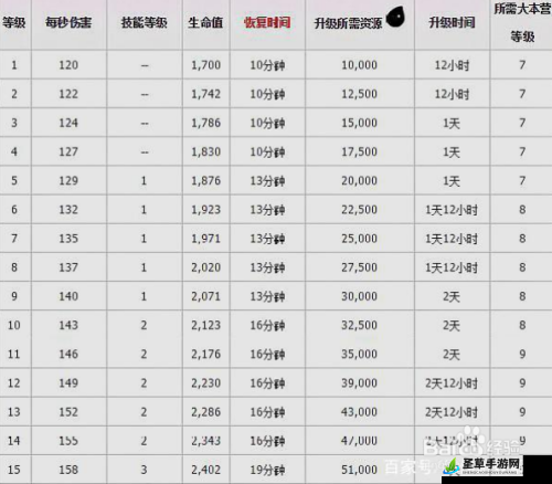 部落冲突 5 月更新：三王等级暂不提升速报