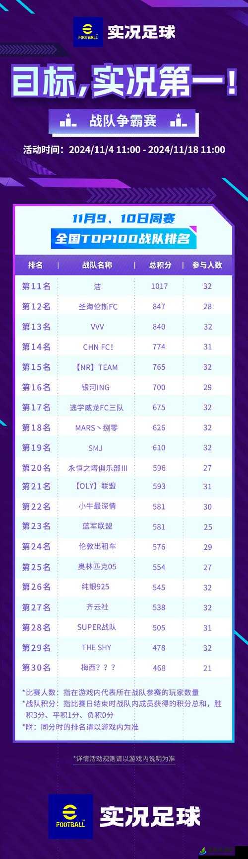 《疾风梦想争霸赛》积分赛开启