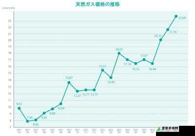 日本电费：上涨趋势及对民众生活的影响