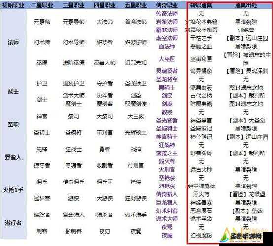 跨越星弧异能转职如何选择 各职业转职方向详细分析及推荐