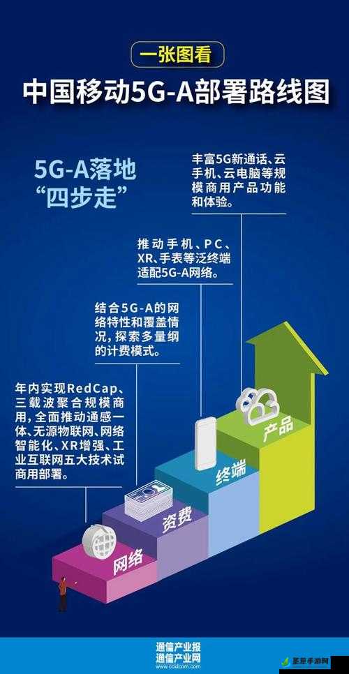 5g 最新技术的应用与发展