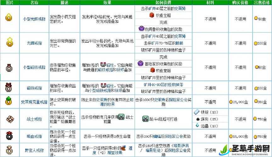 星露谷物语戒指挑选指南：新增戒指功能与获取方式详解