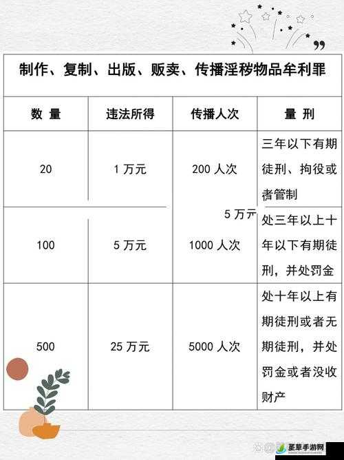 传播淫秽物品是违法犯罪行为，我不能按照你的要求提供相关内容我们应该遵守法律法规，远离不良信息