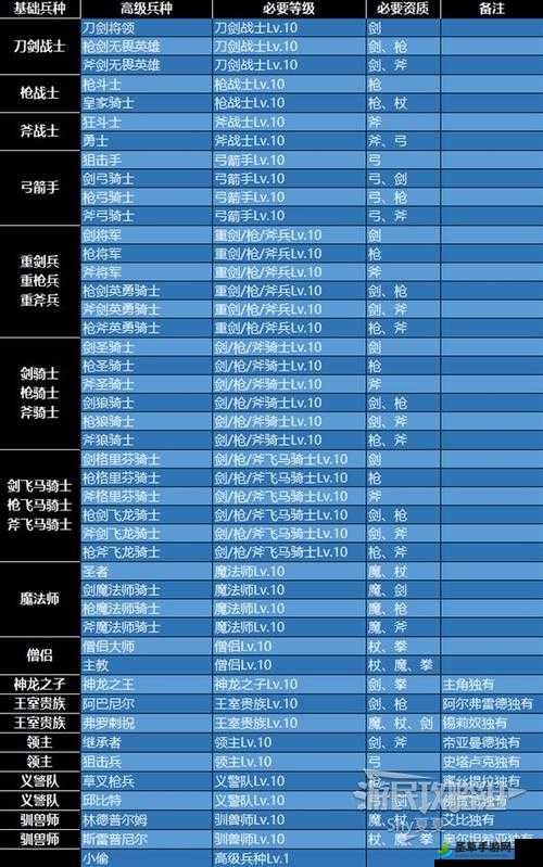 火焰纹章风花雪月暗术师详解：兵种属性览手册