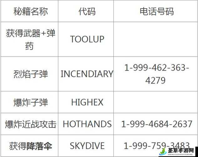 彩虹六号维加斯与拉斯维加斯武器修改秘籍大全