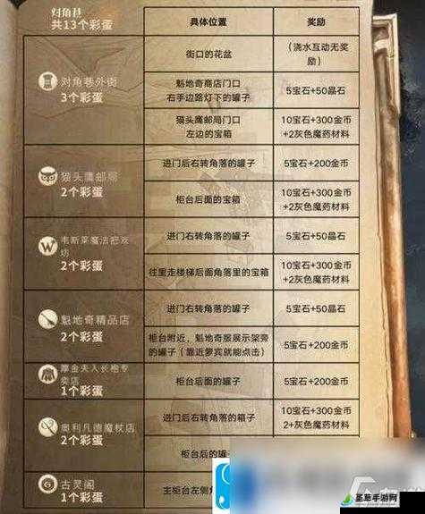 哈利波特魔法觉醒，深入无尽禁林，揭秘隐藏彩蛋的奇幻探寻之旅