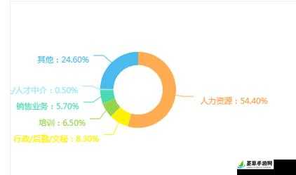 久久人力资源与普通版对比：深入剖析两者的显著差异及优劣