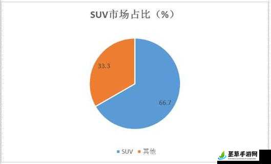 成熟的欧美精品 SUV 为何深受消费者青睐及市场分析