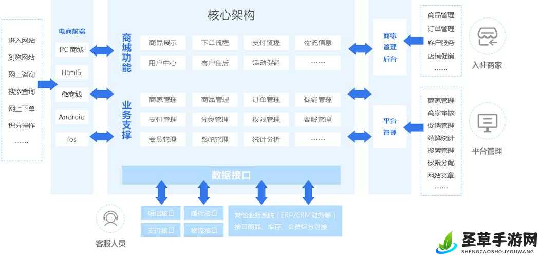 成品网站 w 灬源码：探索其背后的技术架构与创新之处