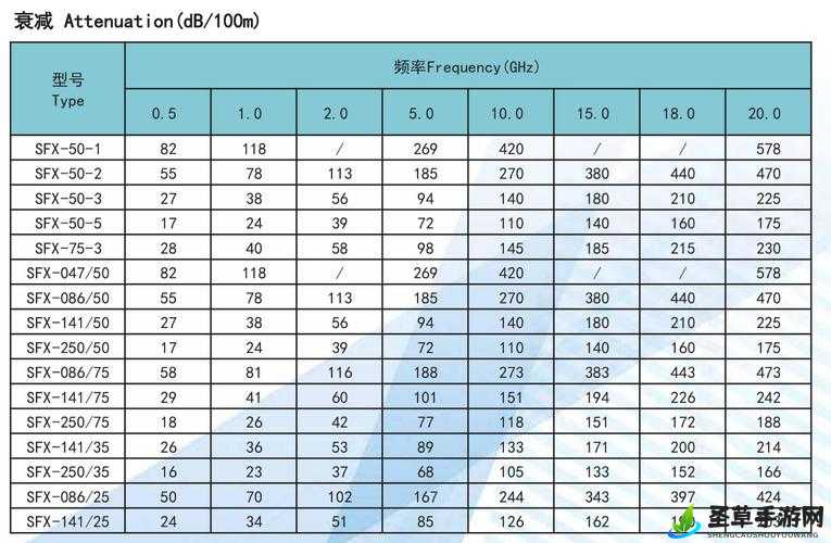 75 欧射频线和 65 欧射频线区别-性能特点及应用场景分析