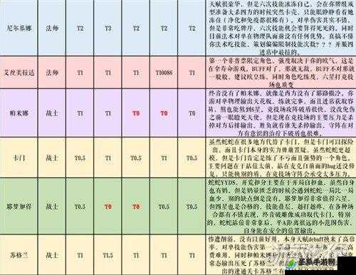 纯白和弦SSR角色强度全面排行及高效选择策略指南