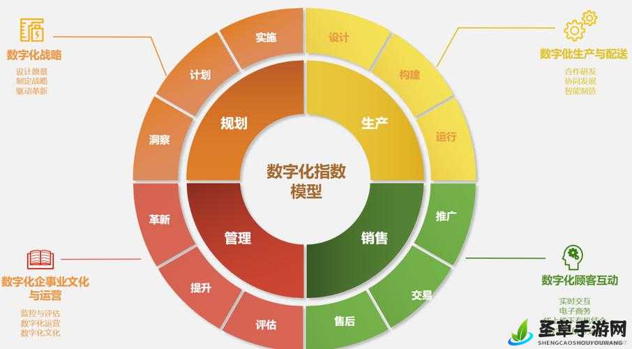 VRising中角色成长的关键，角素获取途径及其高效战略利用策略