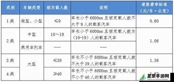 国产卡二卡三卡四分类之详细介绍与特点分析