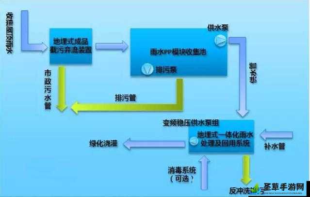 J 液收集器系统高效精准收集解决方案